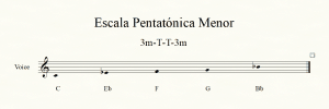 Pentatonica Menor escala musical improvisar